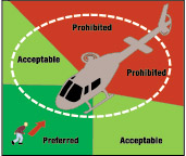 correct way to appraoch a helicopter